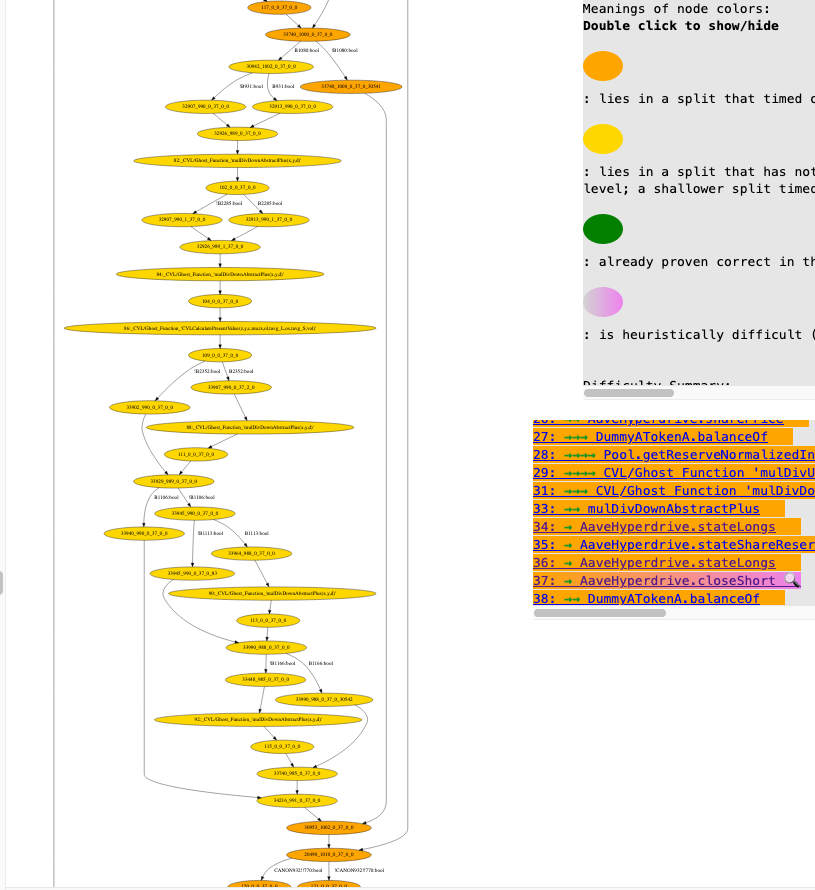 ../../../_images/timeout-tac-report-yellow-nodes.png
