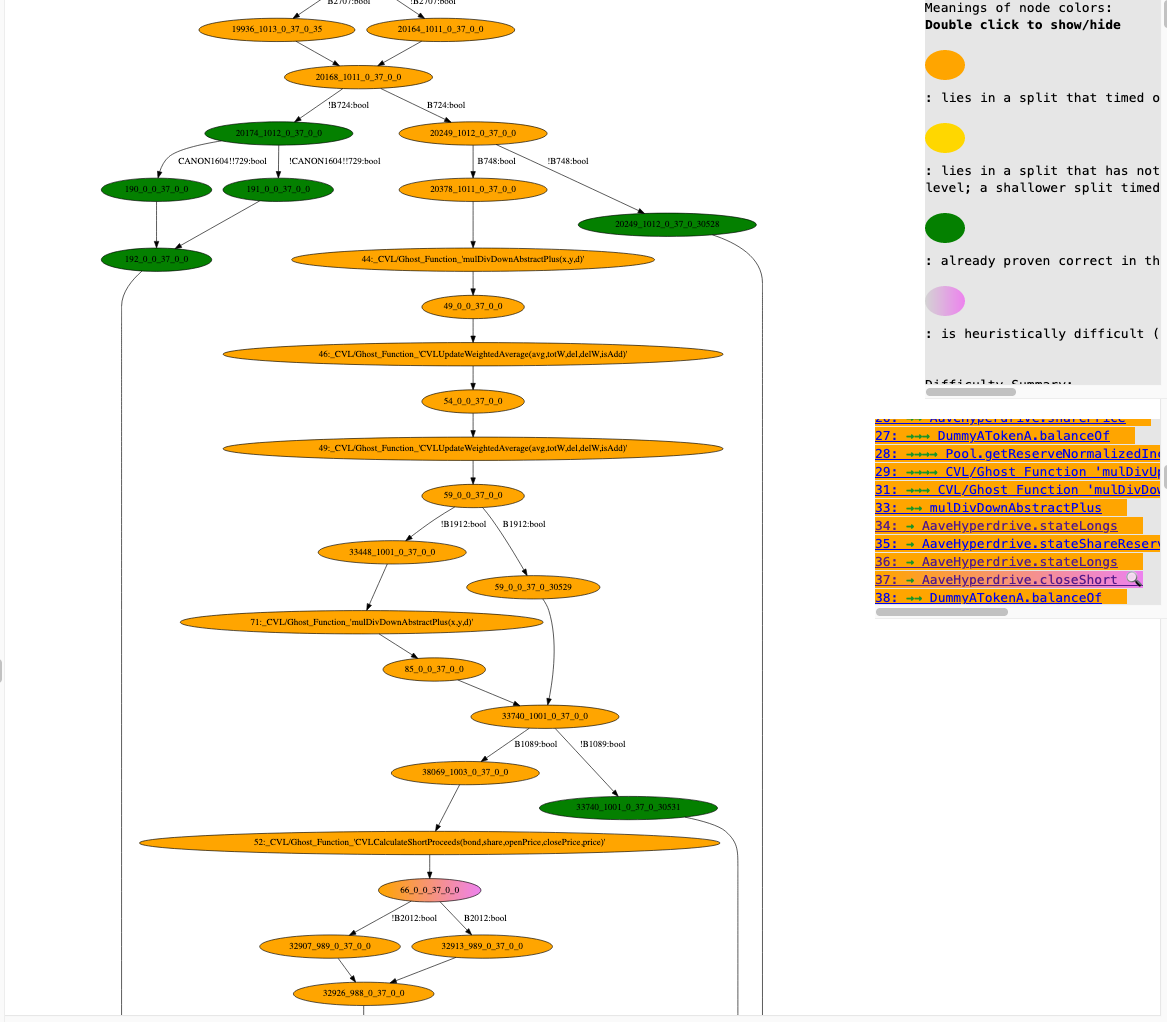 ../../../_images/timeout-tac-report-green-nodes.png